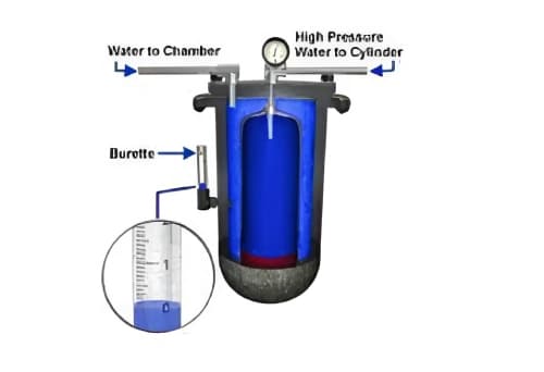 Hydraulic pressure testing of an SCBA cylinder